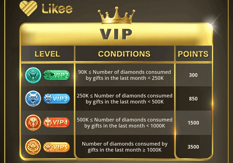 Like Cho Vip Video Likee - Formerly LIKE Video